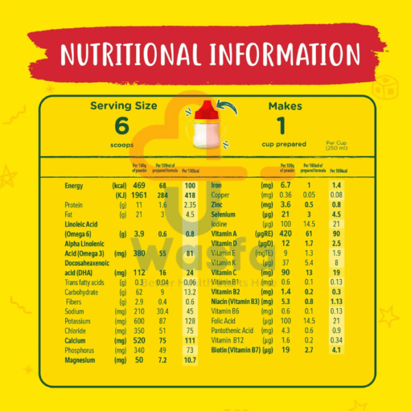 Nido One Plus No Sucrose 1-3 Years 900 gm - Image 3
